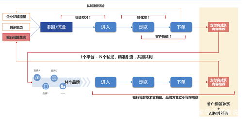 科技賦能消費(fèi)扶貧 購(gòu)貴州農(nóng)特產(chǎn)，助產(chǎn)業(yè)振興