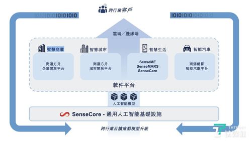 商湯科技沖刺港股 揭秘AI巨獸的虧損、芯片雄心與陜西網絡技術服務布局