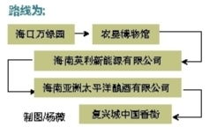 海南日?qǐng)?bào)數(shù)字報(bào) 椰城推出首條特色工業(yè)旅游路線 賦能旅游文化新發(fā)展